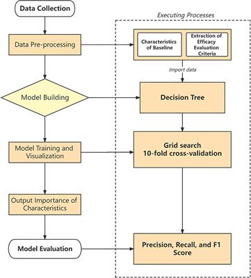 Decision tree model based prediction of the efficacy of acupuncture in methadone maintenance treatment